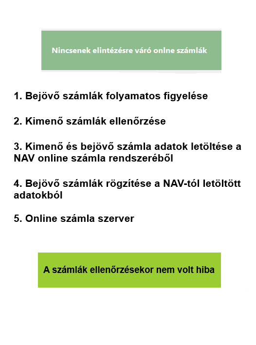 Online számla